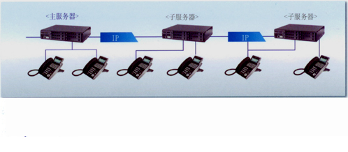 NEC-SV8100(lin)W(wng)